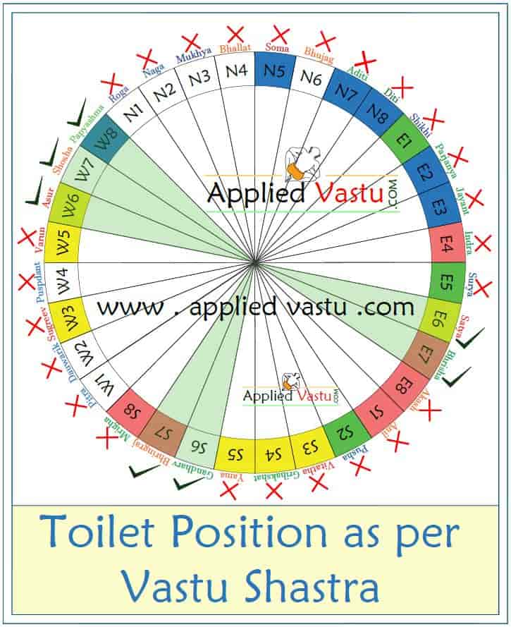 Vastu for toilet position - vastu for toilet seat direction - vastu for toilet - vastu tips for bathrooms - vastu shastra for toilets - toilet vastu- AppliedVastu
